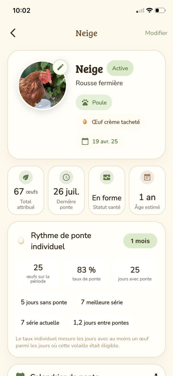 Fiche détaillée et statistiques individuelles d’une poule